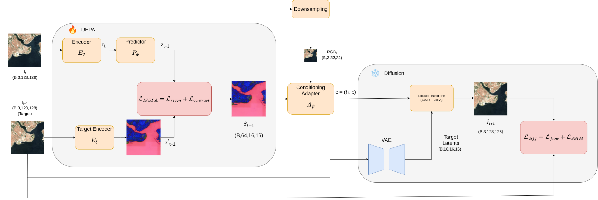 AIML - AI Methods Lab in Lithuania | Vilnius University AI Research